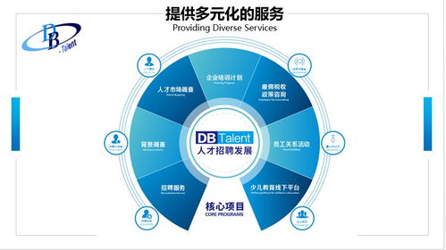 工程建材销售 市场趋势与业务策略